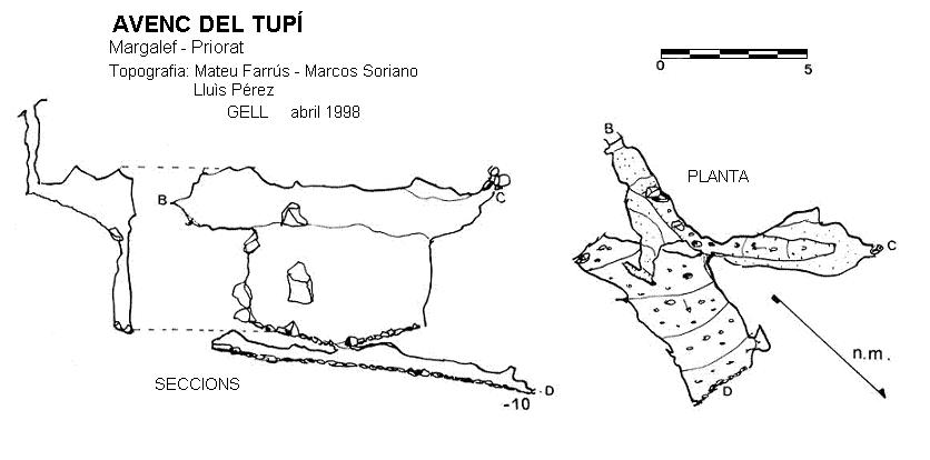 topo 0: Avenc del Tupí