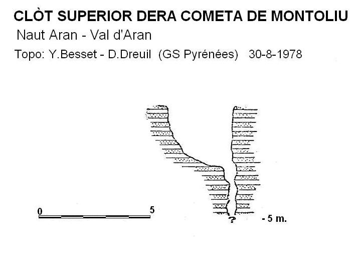 topo 0: Clòt Superior Dera Cometa de Montoliu