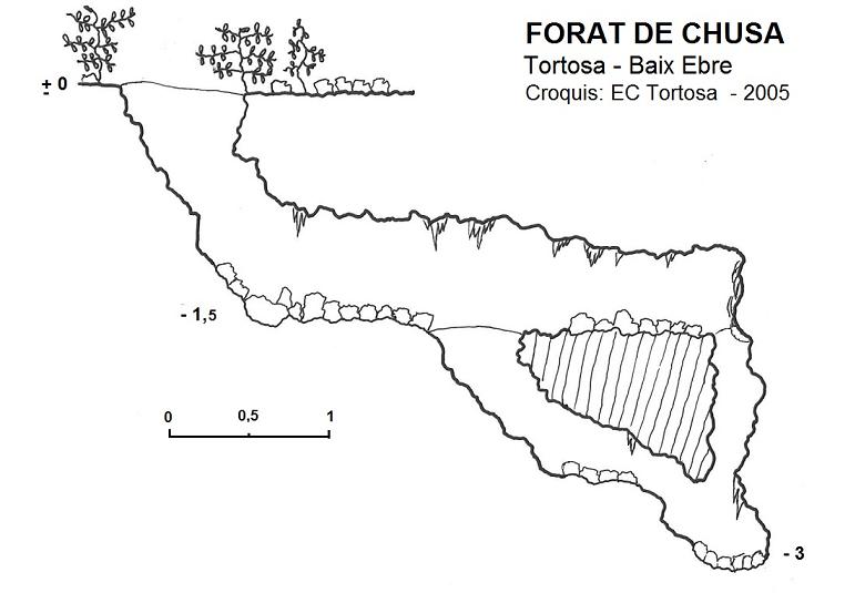 topo 0: Forat de Chusa