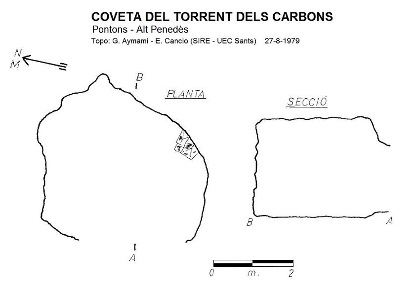 topo 0: Coveta del Torrent dels Carbons