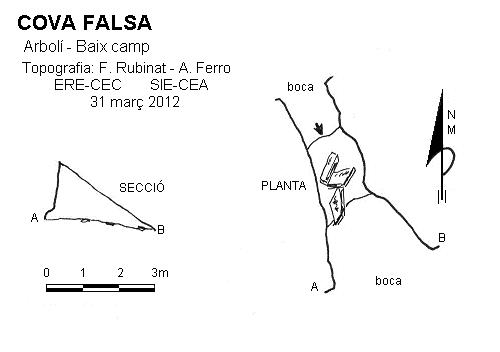 topo 0: Cova Falsa