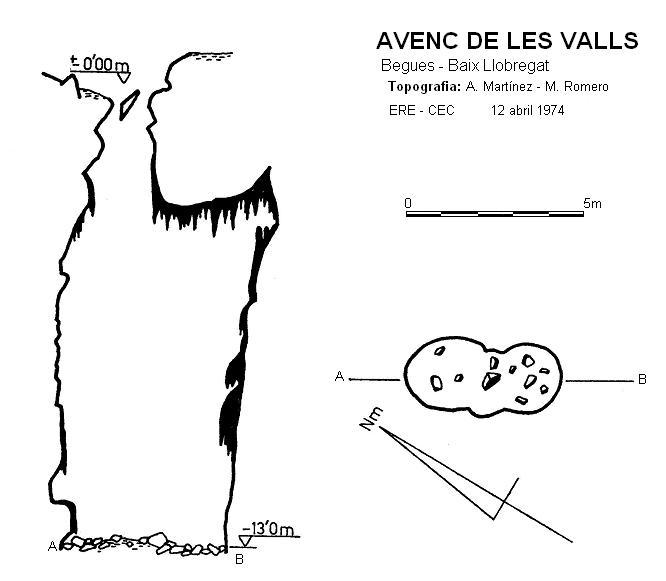 topo 0: Avenc de les Valls