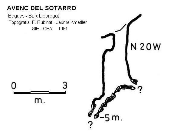 topo 0: Avenc del Sotarro