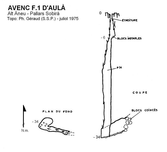 topo 0: Avenc F.1 d'Aulà