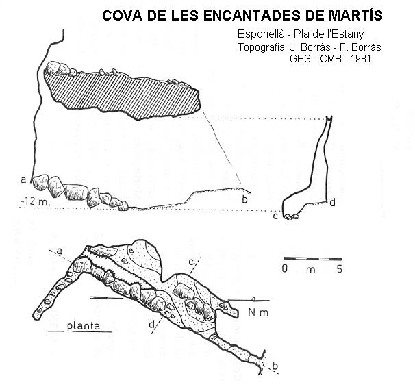 topo 2: Cova de les Encantades de Martís