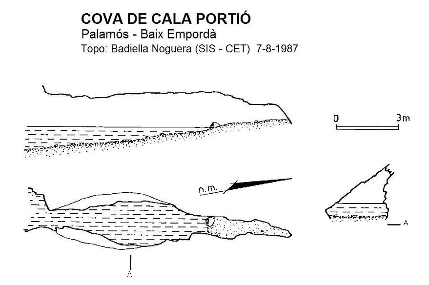 topo 0: Cova de Cala Portió