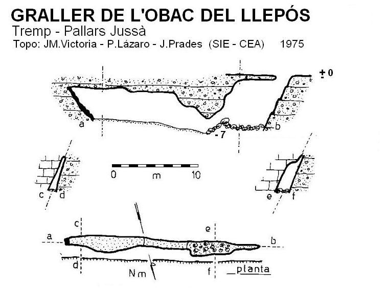 topo 0: Graller de l'Obac del Llepós