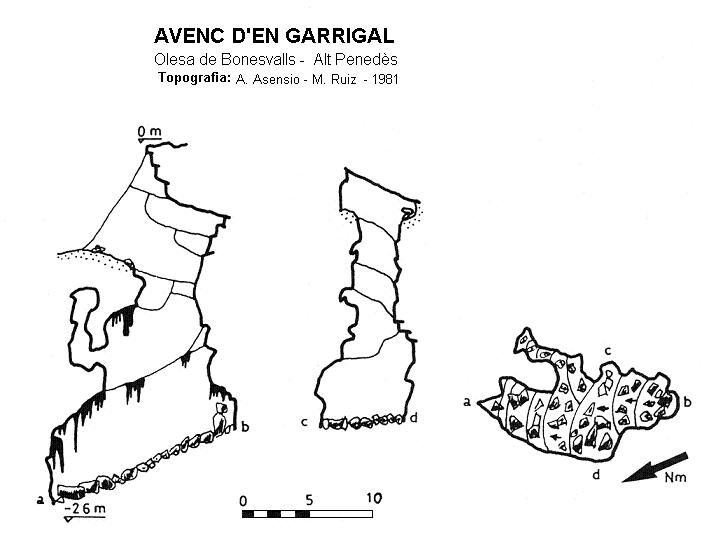 topo 0: Avenc d'en Garrigal