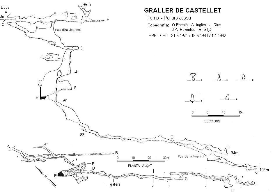 topo 0: Graller de Castellet