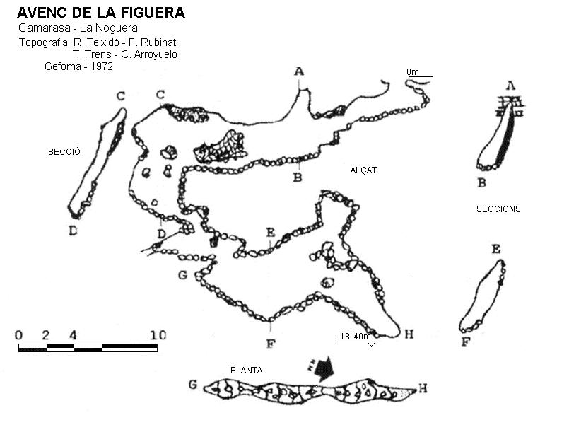 topo 0: Avenc de la Figuera