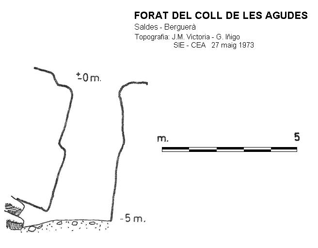 topo 0: Forat del Coll de les Agudes