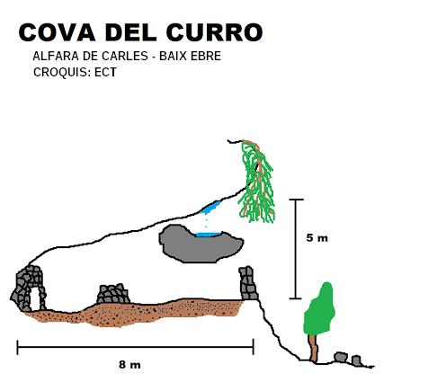 topo 0: Cova del Curro-font dels Adells