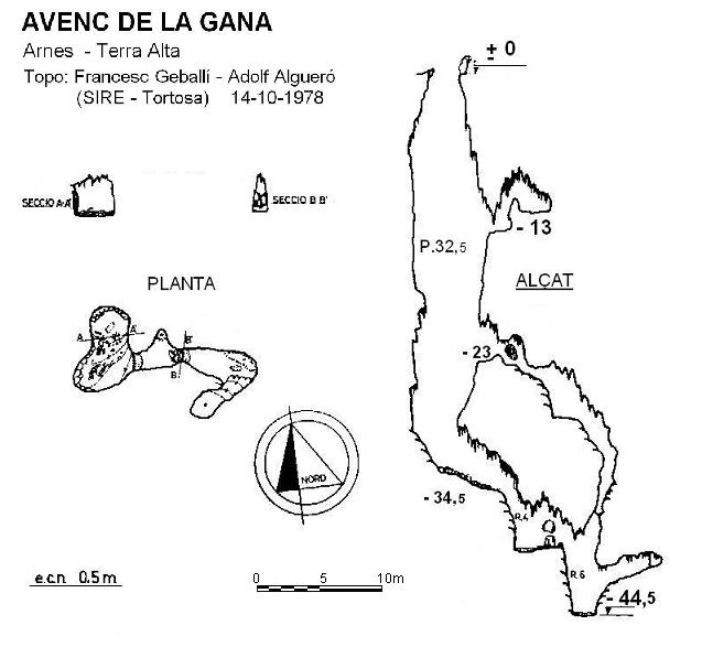 topo 0: Avenc de la Gana