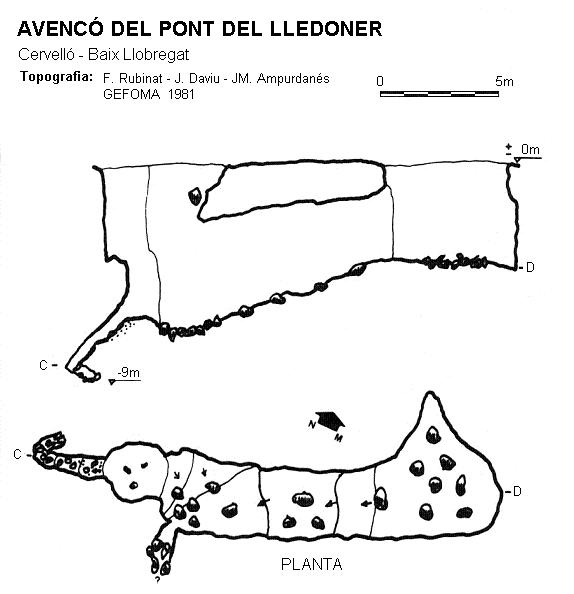 topo 0: Avencó del Pont del Lledoner