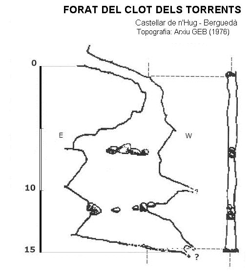 topo 0: Forat del Clot dels Torrents