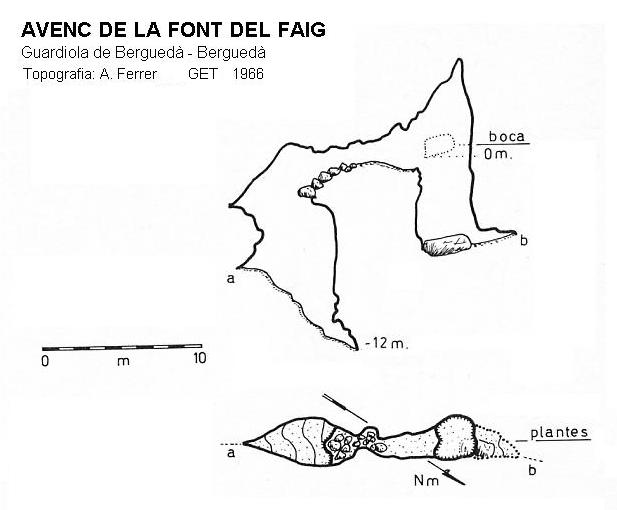 topo 0: Avenc de la Font del Faig