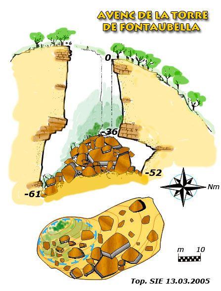 topo 2: Avenc de Fontaubella