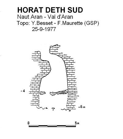 topo 0: Horat Deth Sud