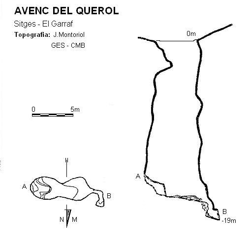 topo 0: Avenc del Querol