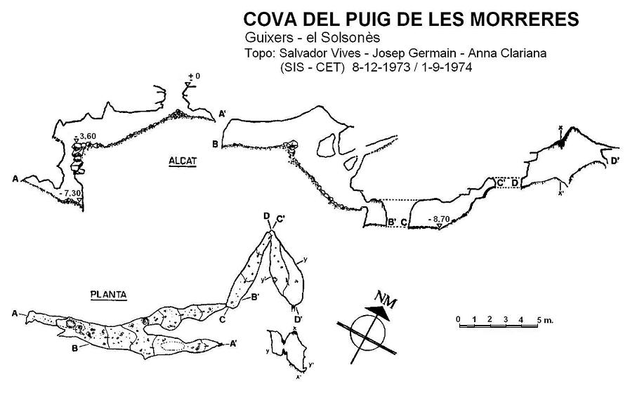 topo 0: Cova del Puig de les Morreres