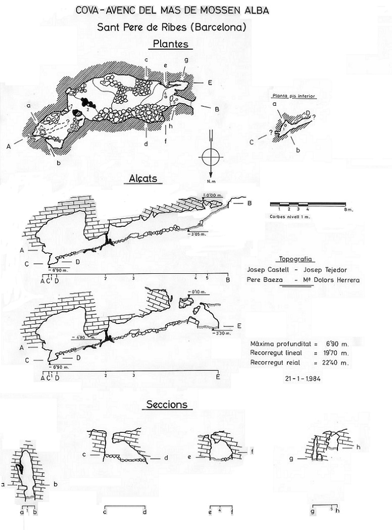 topo 2: Avenc del Mas de Mossèn Alba