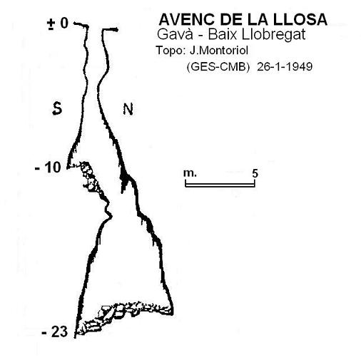 topo 0: Avenc de la Llosa