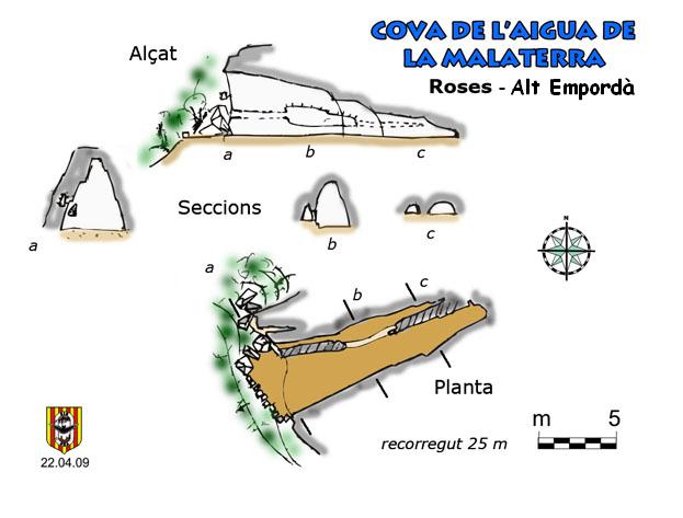 topo 0: Cova de l'Aigua de Malaterra