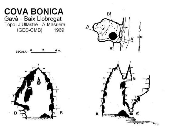 topo 0: Cova Bonica