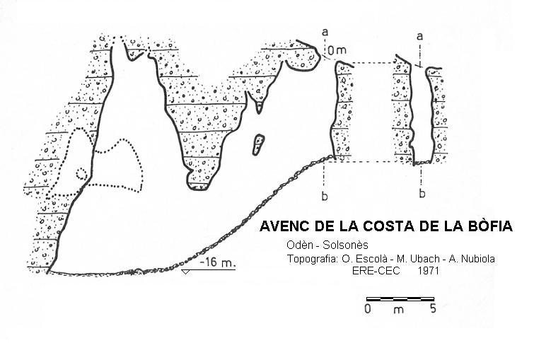 topo 0: Avenc de la Costa de la Bòfia