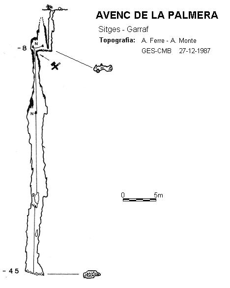 topo 0: Avenc de la Palmera