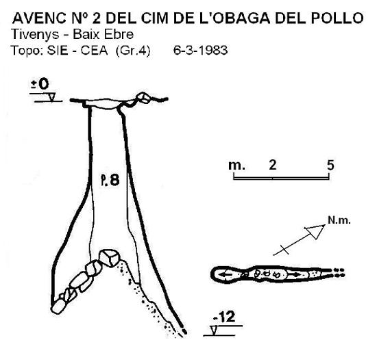 topo 0: Avenc Nº2 del Cim de l'obaga del Pollo