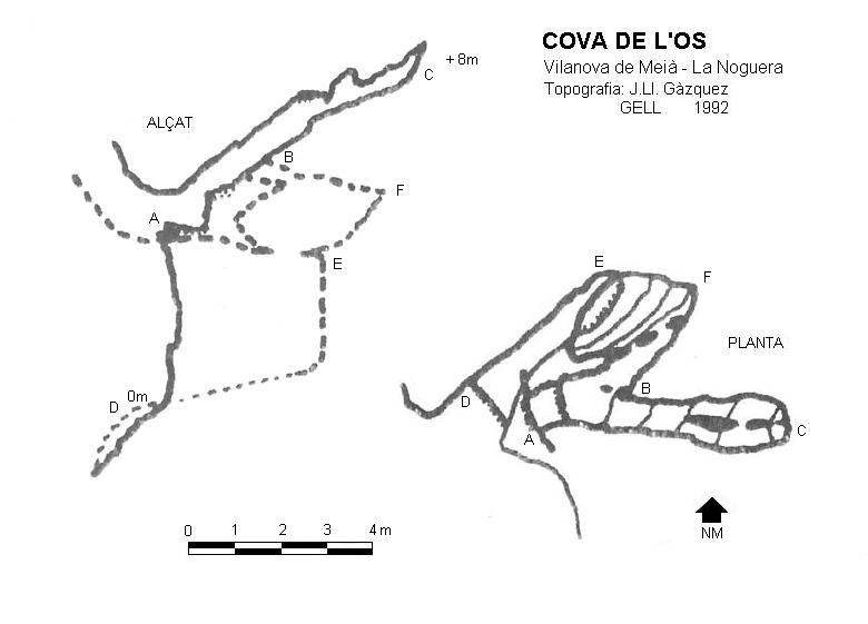 topo 0: Cova de l'Os