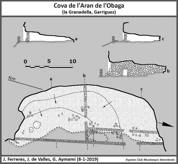 topo 0: Cova de l'Aran de l'obaga