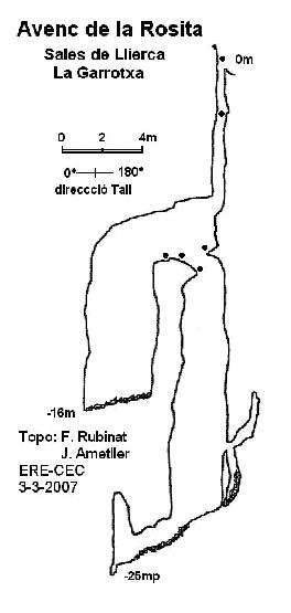 topo 0: Avenc de la Rosita