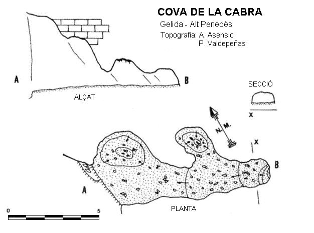 topo 0: Cova de la Cabra