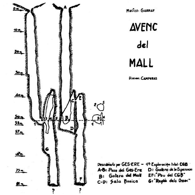 topo 2: Avenc del Mall