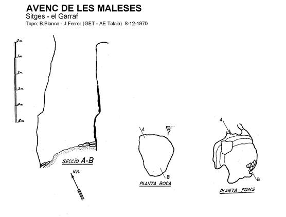 topo 1: Avenc de les Maleses