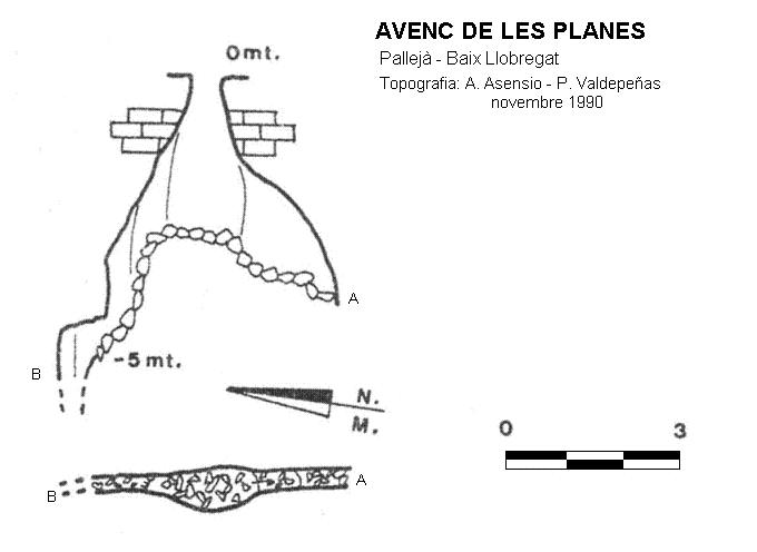 topo 0: Avenc de les Planes