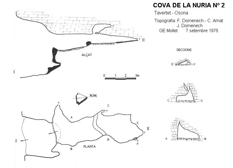 topo 0: Cova de la Núria Nº2