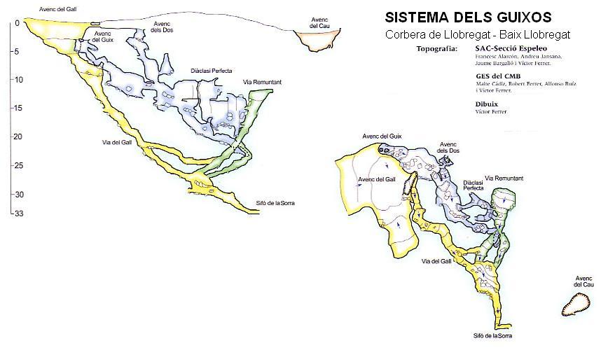 topo 0: Sistema dels Guixos