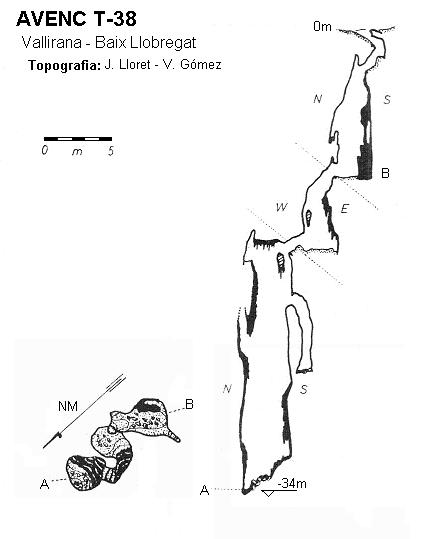 topo 0: Avenc T-38