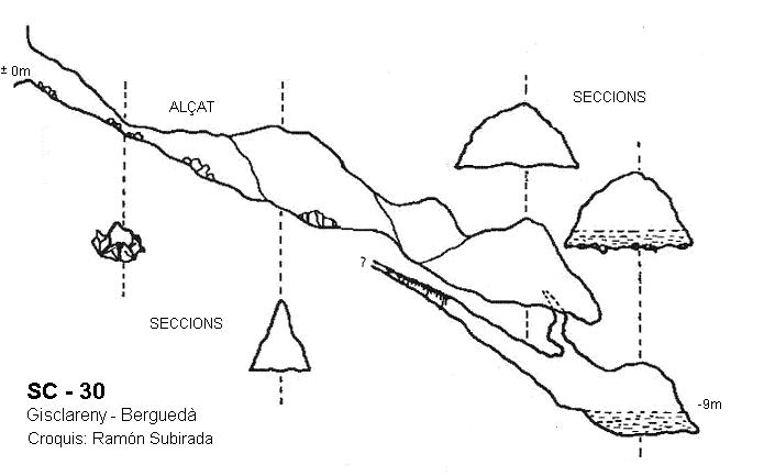 topo 0: Cova Sc-30