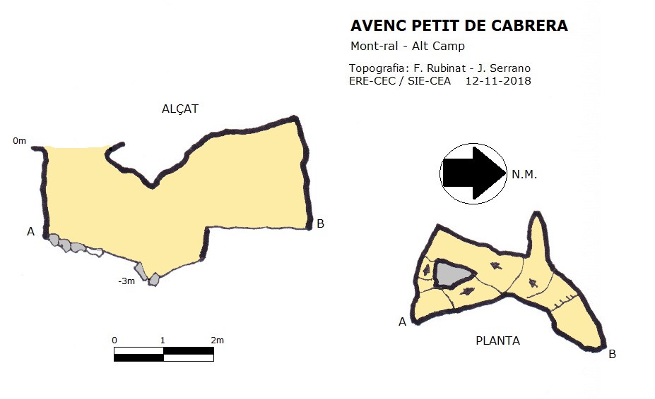 topo 0: Avenc Petit de Cabrera