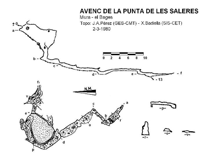 topo 0: Avenc de la Punta de les Saleres