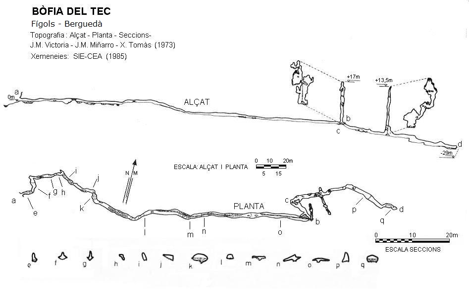 topo 0: Bòfia del Tec