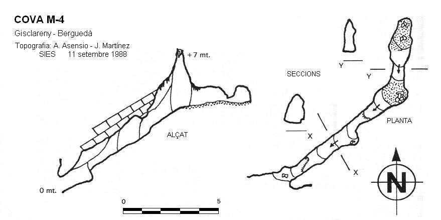 topo 0: Cova M-4
