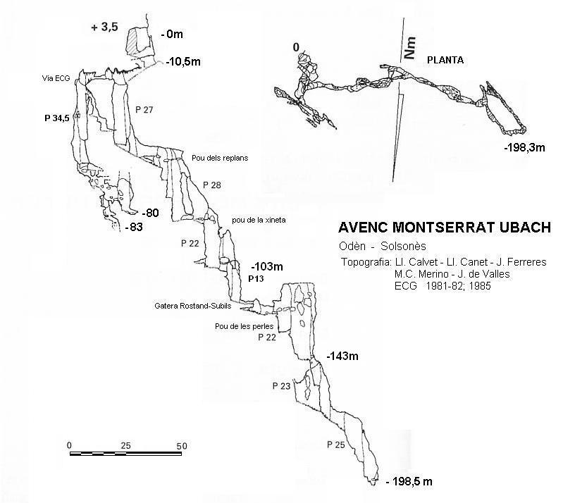 topo 0: Avenc Montserrat Ubach