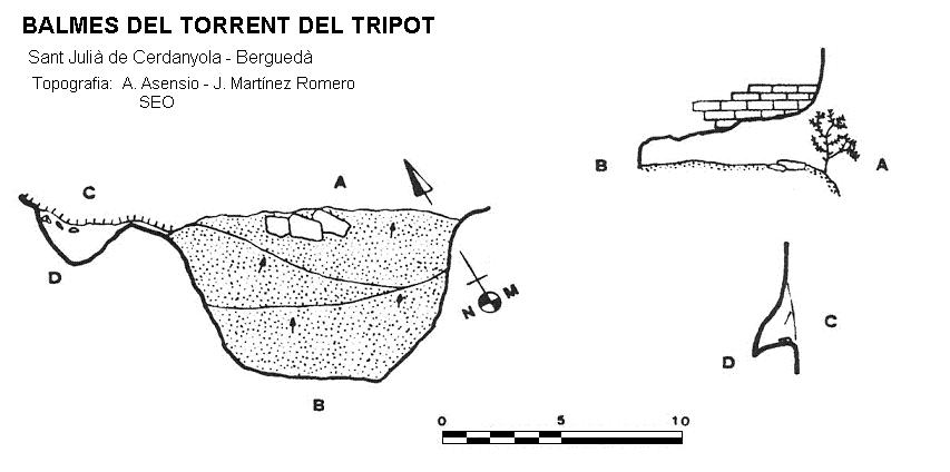 topo 0: Balmes del Torrent del Tripot