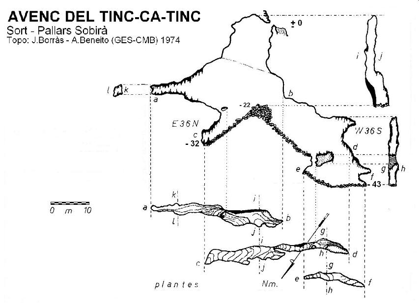 topo 0: Avenc del Tinc-ca-tinc