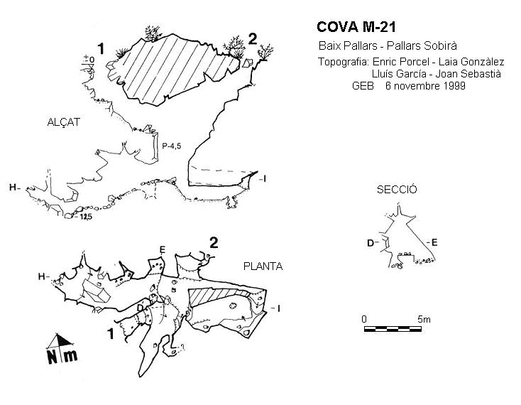 topo 0: Cova M-21